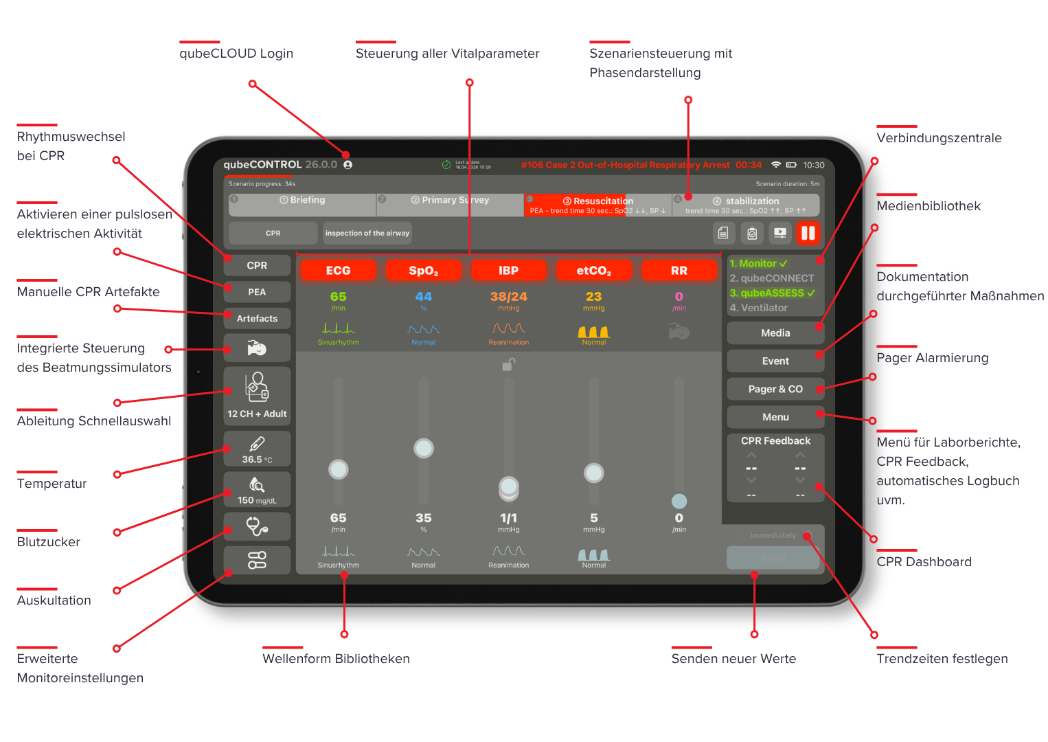 qubeCONTROL Funktionsübersicht